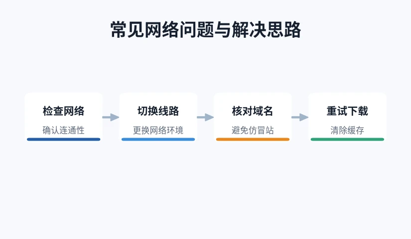 币安App打不开的四步排查流程